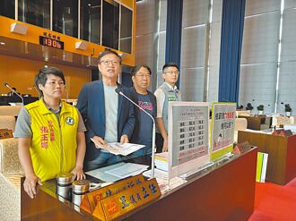 平均年薪63.6萬 台中輸雲林