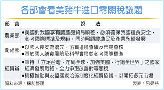美猪牛进口零关税？邱泰源：四坚持不变
