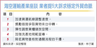 交部因應關稅戰 海空運提5訴求穩外貿