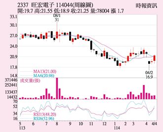 旺宏 任天堂大單補