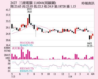三商電 強攻防詐商機