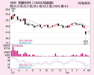 榮剛 內外資齊押寶