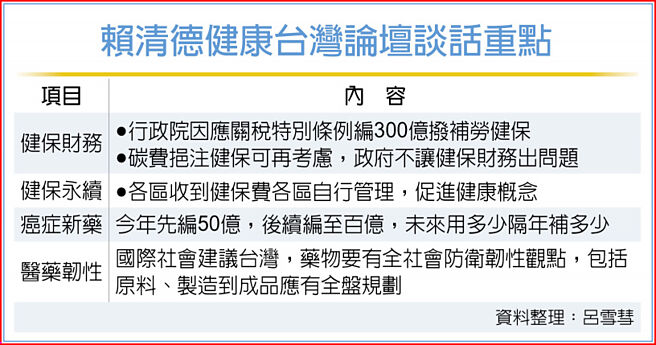 賴清德健康台灣論壇談話重點