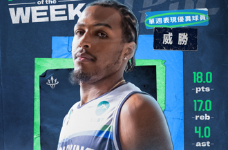 TPBL》傷癒歸隊狀態佳 海神威勝再獲單周表現優異球員