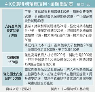 4100亿 竟藏老屋修缮50亿