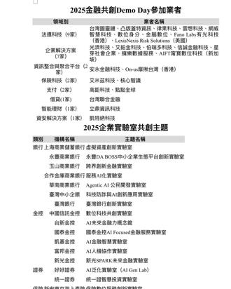 FinTechSpace金融共創Demo Day30日登場 聚焦AI、防詐、資安應用