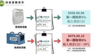 除濕機進口關稅不同  家用品還有貨物稅要課