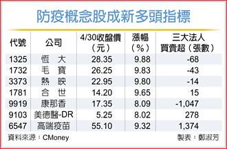 新冠高峰來襲 防疫族群點火