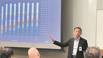 英特爾揪聯電合作 強化美國製造