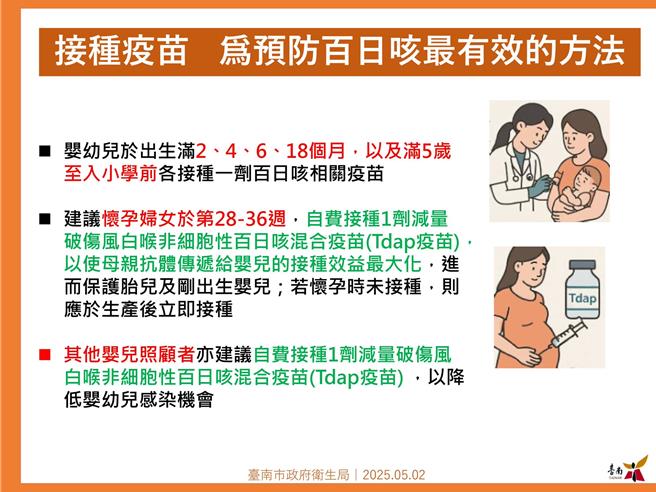 台南市2個月大男嬰感冒咳嗽1個多月，確診今年首例百日咳個案。（衛生局提供／曹婷婷台南傳真）