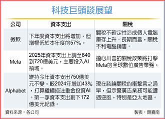 超級財報周開獎 微軟、Meta雙報喜