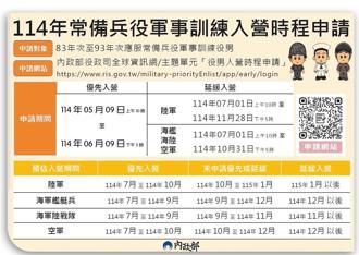應屆畢業役男 將可申請優先入營