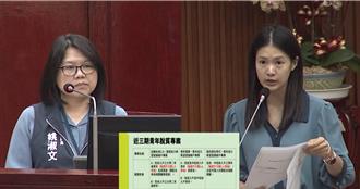 北市青年脱贫计画有成 民代盼扩大名额、增国际职涯方案