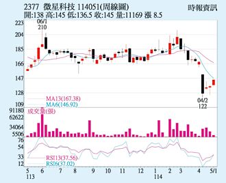 微星 外資轉買看好