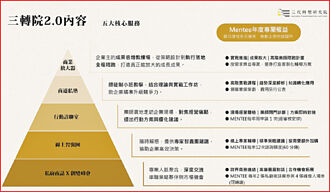 三代轉型研究院2.0核心服務 解決經營者痛點