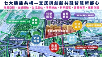 重新定義城鄉風貌，屏東星特區希望城市正式啟航！