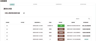 桃园 地下水管理平台 增第三方协作