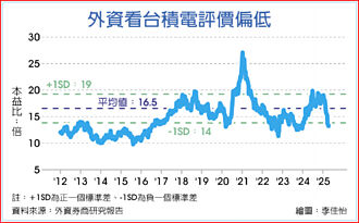 大摩相挺 台積股價拚返千金