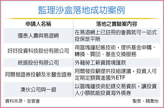 小資團購債券 最快本月上路