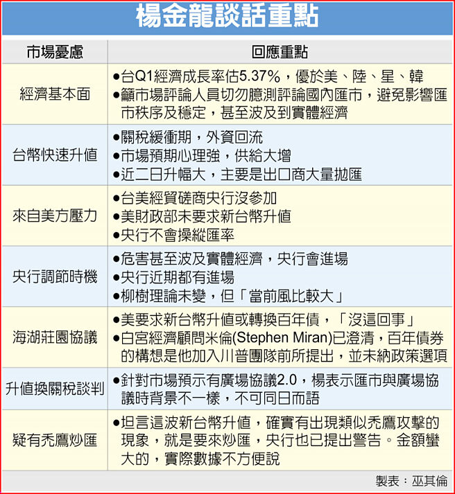 杨金龙谈话重点