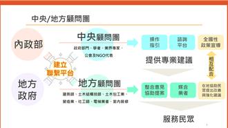 補助30年以上老宅修繕費用！內政部「老宅延壽」計畫擬成立顧問團