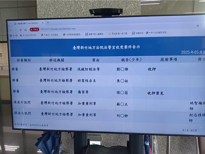 竹市某养生馆遭踢爆放高利贷、暴力讨债，何姓负责人与麻姓共犯8日均遭羁押禁见。（邱立雅摄）