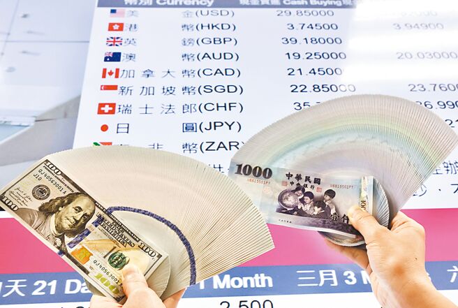 新台币近日强劲升值，对出口产业造成极大压力。（陈俊吉摄）