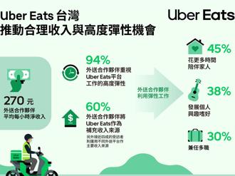 Uber Eats首度公開 全台外送員平均時薪270元