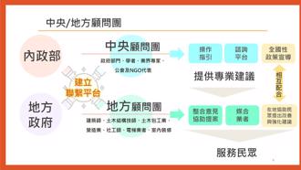 補助30年以上老宅修繕費用！內政部「老宅延壽」計畫擬成立顧問團