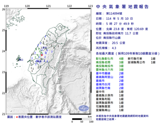 中部超晃！南投竹山清晨規模4.3地震 彰化震度4級