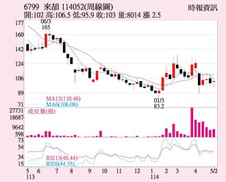來頡 法人齊站買方
