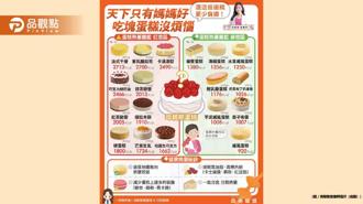 品观点｜母亲节蛋糕热量大公开！小心别让妈妈吃下甜蜜负担