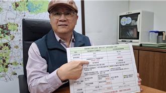 不滿陳佩琪連日批南鐵東移 台南市製作簡易圖卡澄清