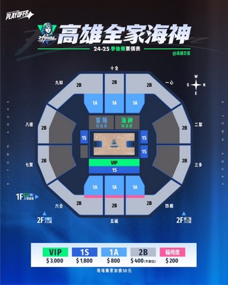 TPBL》高雄海神季後賽首輪門票15日開賣 多種方案任你選