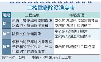 5／17核能全停 明日拚延役續命