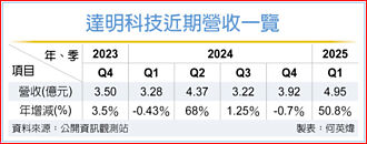 達明機器人 展示產品應用