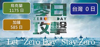 讓《零日攻擊》永遠停在「零日」