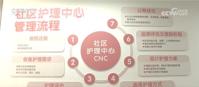 上海民生小切口守護百姓大健康，上門送「醫靠」。（大陸央視）