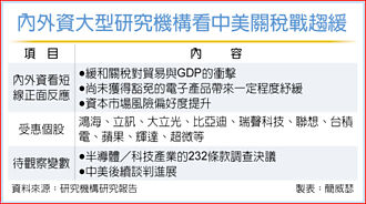 消電供應鏈 內外資齊唱反彈