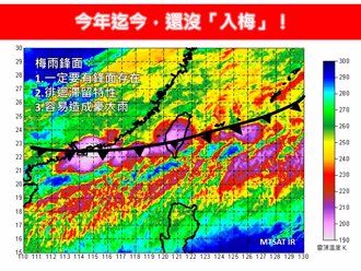 天氣》梅雨季何時到？專家揭入梅時間：連續性豪大雨
