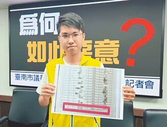 台南 胡永融控檢調粗糙惡劣 絕不退縮