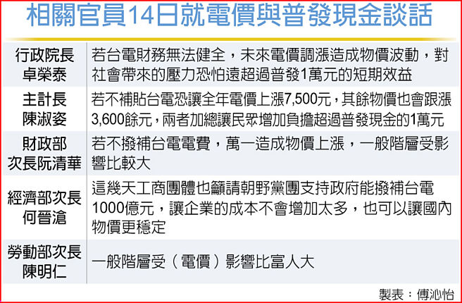 相关官员14日就电价与普发现金谈话