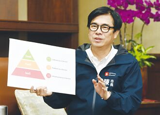 陳其邁專訪》台積電加碼赴美是經過深思熟慮