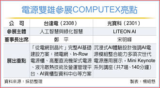 電源雙雄 劍指AI資料中心