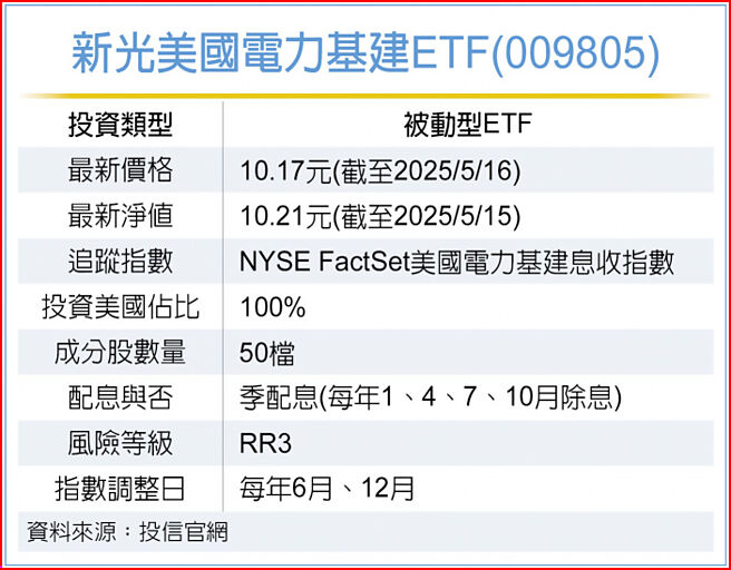 新光美国电力基建ETF(009805)