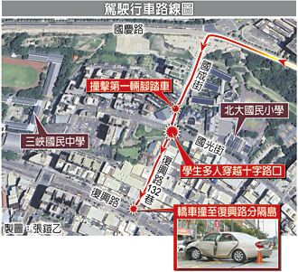 死神擦身過 學童驚恐：差一步 就是我