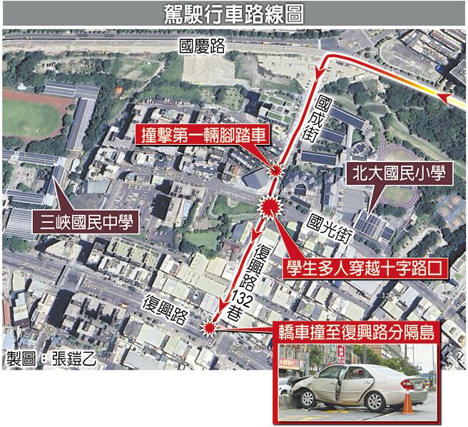 驾驶行车路线图