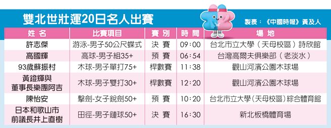 双北世壮运20日名人出赛