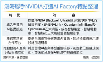 鴻海聯手輝達 在台打造AI Factory