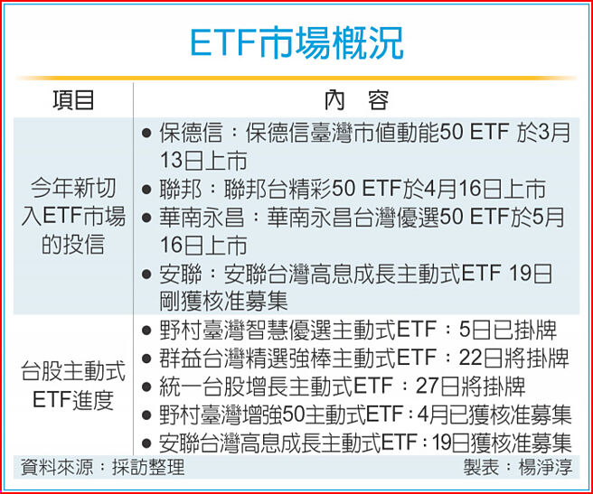 ETF市场概况